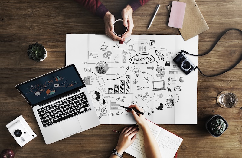 Marknadsföring tankekarta